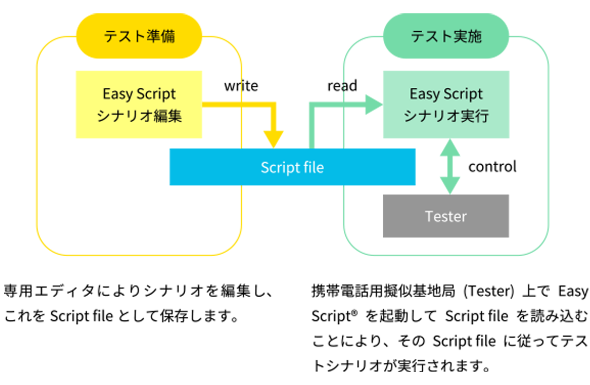 システム構成